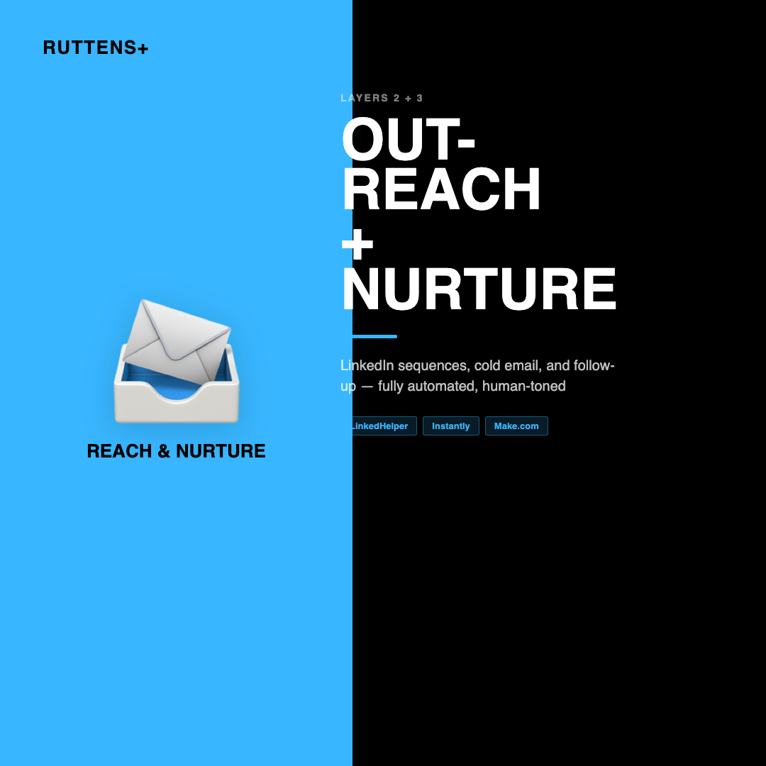 Agentic GTM artefact — content